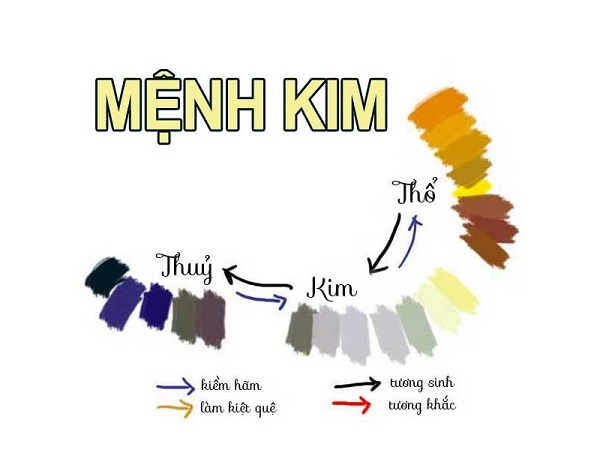 phong thuy nha o cho nguoi menh Kim
