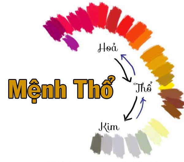 phong thuy nha o cho nguoi menh Tho