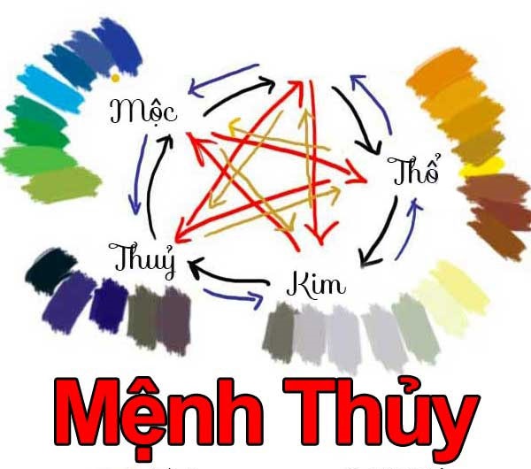 phong thuy nha o cho nguoi menh Thuy