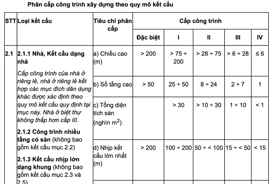 phan cap cong trinh theo ket cau 1