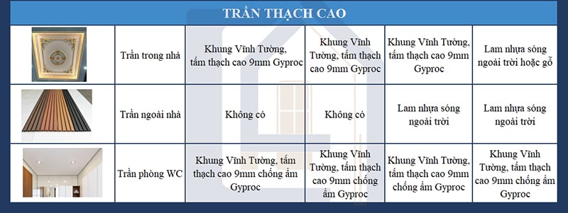Vat tu hoan thien