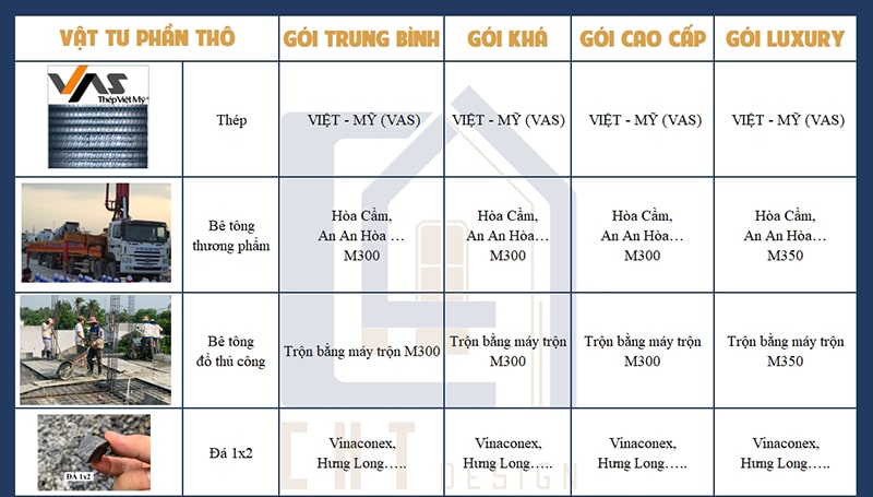 Vat lieu xay tho