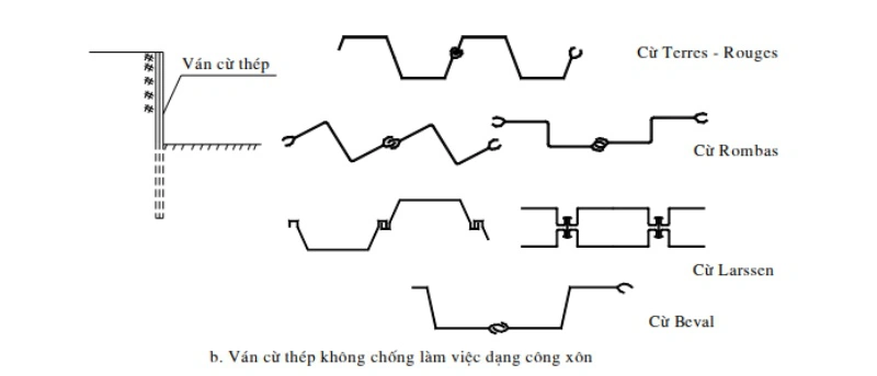 Phan tich chi tiet quy trinh thi cong tang ham