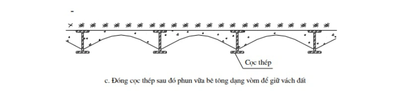 Phan tich chi tiet quy trinh thi cong tang ham